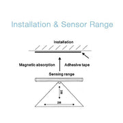 10 LEDs IR Infrared Motion Detector Wireless Sensor Light Closet USB Rechargeable Led Lamp