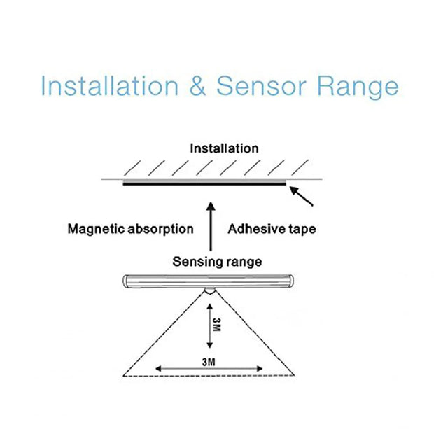 10 LEDs IR Infrared Motion Detector Wireless Sensor Light Closet USB Rechargeable Led Lamp